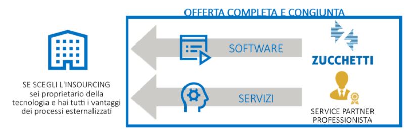 insourcing